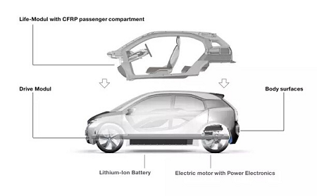 Hauptlegierung und Produktionsprozess des Aluminium -Automobilkörpers
